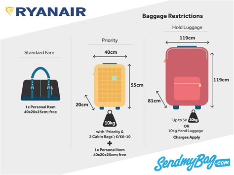 30x20x38cm bag|what size is cabin luggage.